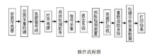 91在线看片