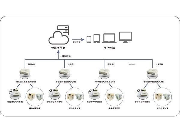 视频成人免费看片永久APP在線監測係統